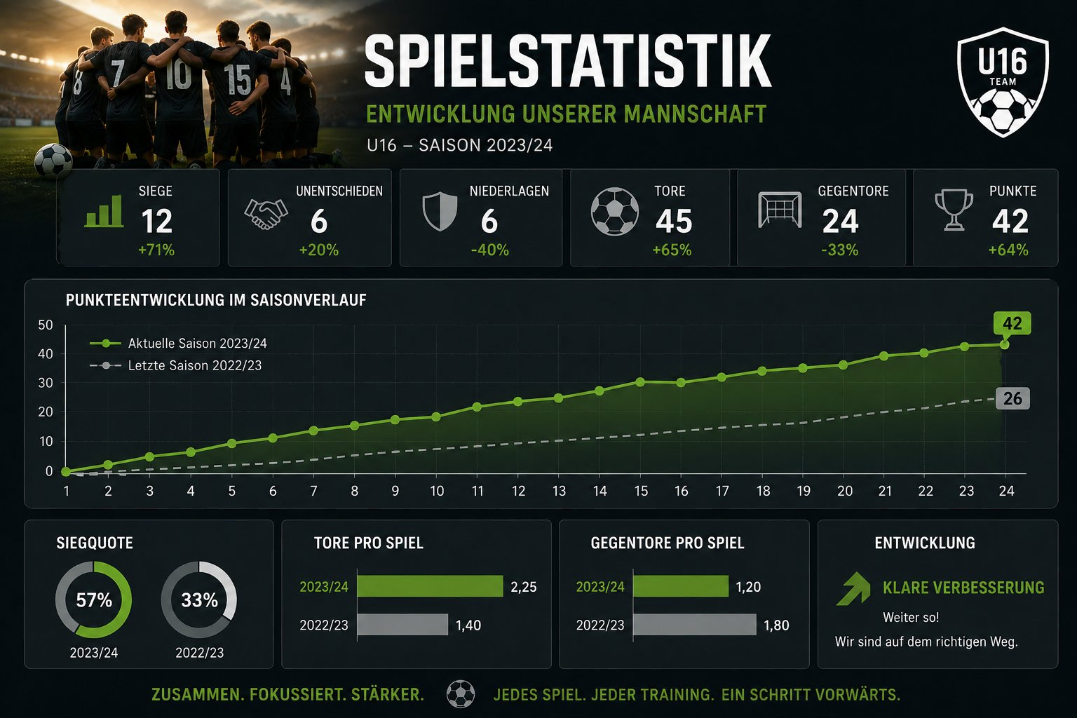 Messbare Leistungssteigerung durch Mentaltraining – HYPNO-FIT Next-Level-Test Dashboard